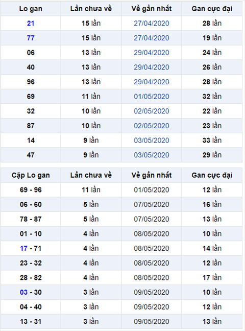 logan 130520 logan 130520